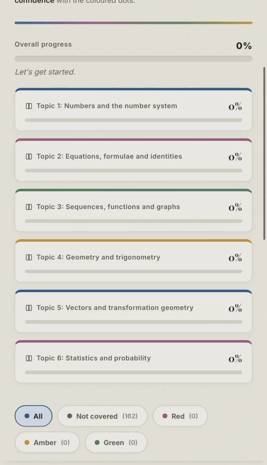 Edexcel IGCSE Maths Foundation Revision Tracker (4MA1)